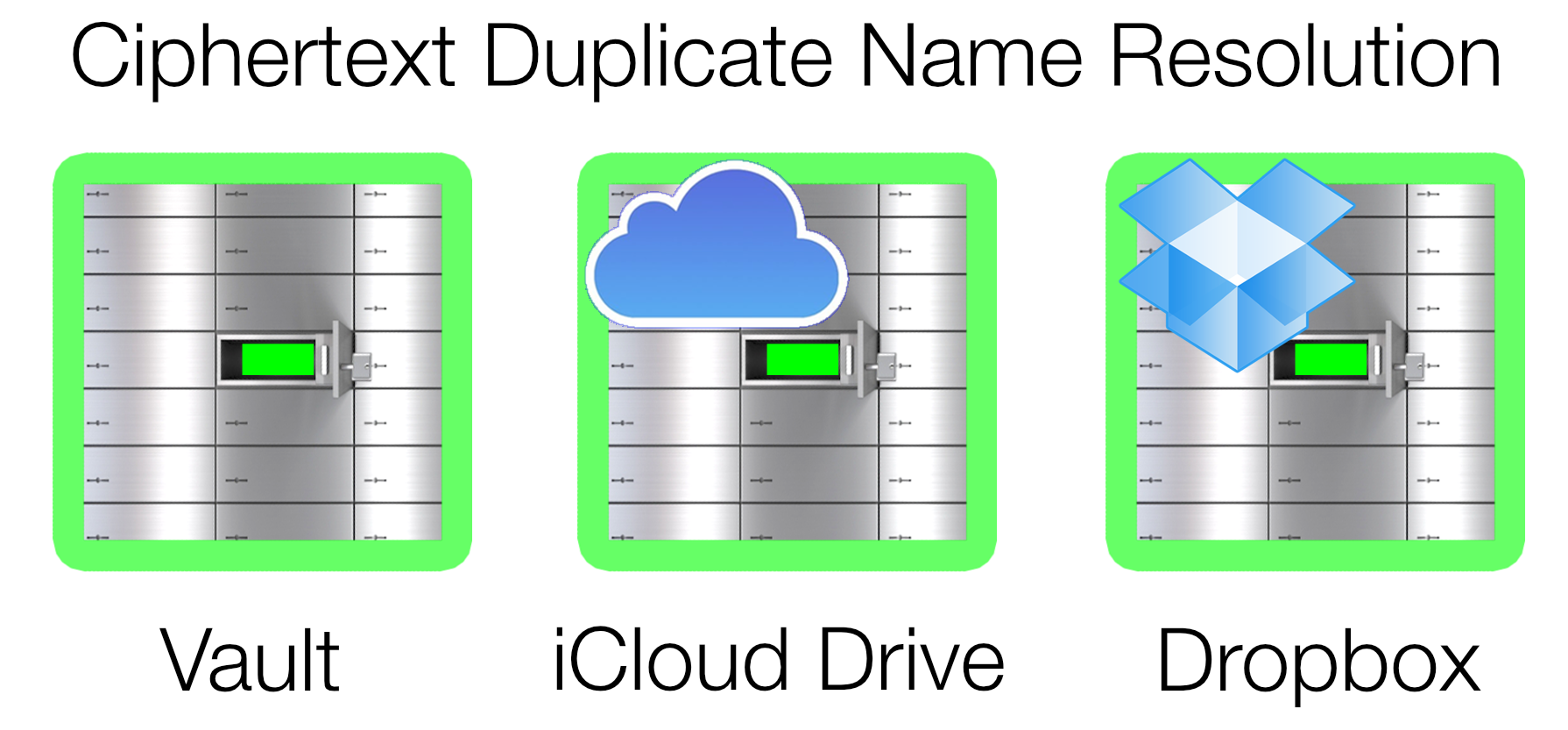 Cloud Name Resolution
